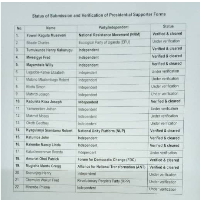 EC List of candidates